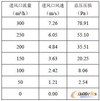 ��ͬ�M�����������ğ����ϵ�y�������p