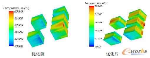 ����ǰ����늳؜ضȷֲ��ƈD