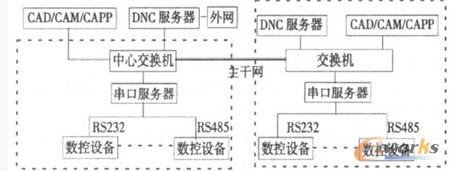 ������̫�W��DNC ģʽ�Y���D