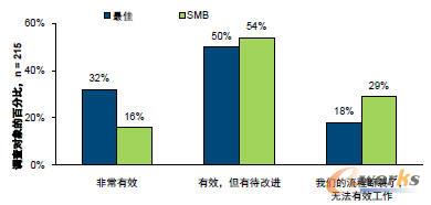 �a(ch��n)Ʒ�_�l(f��)�M�c������(n��i)���M��֮�g�����Ϡ�r