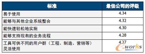 ��ѹ�˾�J(r��n)������Ҫ���x���(bi��o)��(zh��n)