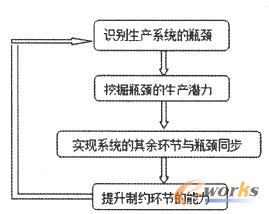 �ߵ�����ƿ�i�岽ģ��