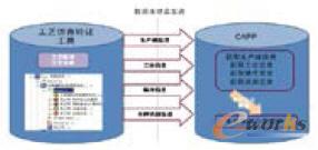 �b�乤ˇҎ���cCAPP��������