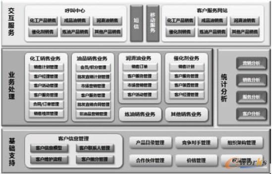 �D1 �Ї�(gu��)ʯ��CRMϵ�y(t��ng)��ʮ���塱���wҎ(gu��)��