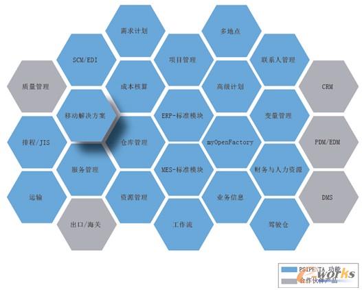 移動數(shù)據(jù)收集