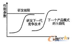 �aƷ�������ڵİlչ�^��