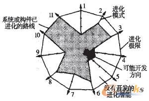 �M�����܈D