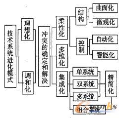 �M��ģʽ�ӴΈD