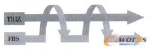 TRIZ��FBS���]�h�Pϵ