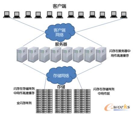 �D1 ����IIT��Q�����в����W��