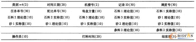 ���a(ch��n)ӛ���Ϣ����ʽ