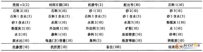 ��������Ϣ����ʽ