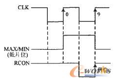 74190��λԭ��