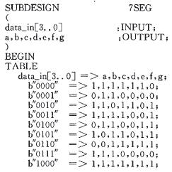 ��AHDL�ļ��Ծ��g�a��ֵ��