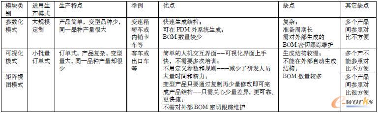 ���N��ʽ��(y��u)ȱ�c(di��n)��(du��)��