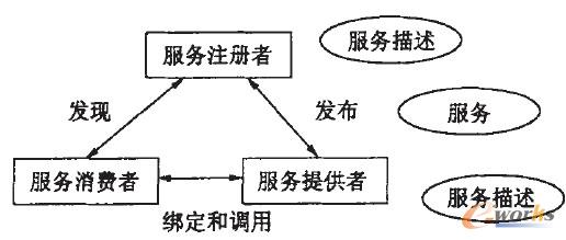�D1 SOA�wϵ�Y(ji��)��(g��u)
