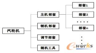 ��I(y��)����Ŀ䛽Y(ji��)��(g��u)