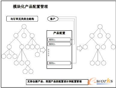 ģ�K���a(ch��n)Ʒ���ù���