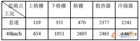 ��ͬ���r��ͨ�^�Q�����Լ���š��L�ȵĿ՚�����