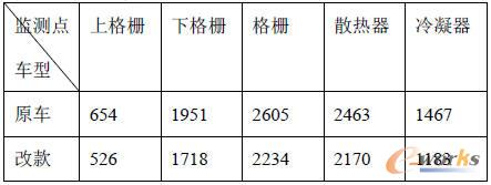 �Ŀ�ǰ����������