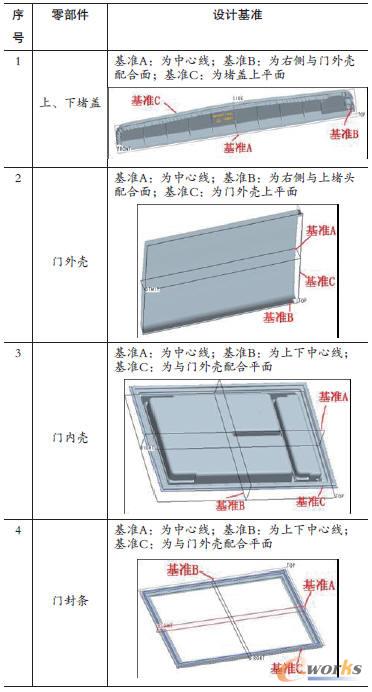 �T�w�㲿��Ҏ(gu��)���O(sh��)Ӌ(j��)����(zh��n)��