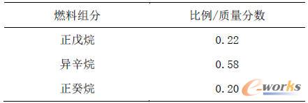 混合燃料組分表