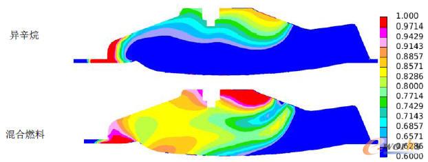 不同燃料組分下的缸內混合氣當量比的對比