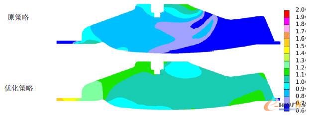 不同冷啟動策略下的缸內混合氣當量比的對比