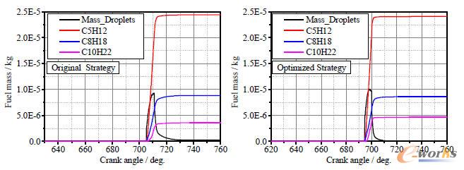 不同冷啟動策略下的缸內混合氣當量比的對比