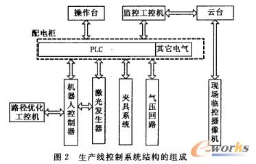 ����ϵ�y�ĽM��