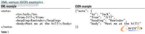 ��1 XML��JSON�������^