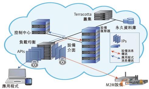 �D1 һ�N�O(sh��)���Ƶ�ϵ�y(t��ng)�ܘ�(g��u)