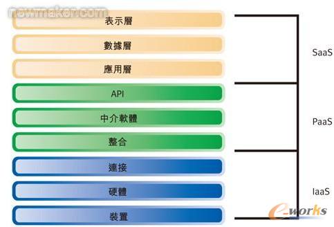 �D2 ����һ�M����(w��)���Ƽܘ�(g��u)