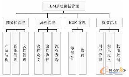 PLMϵ�y��������ģ�K