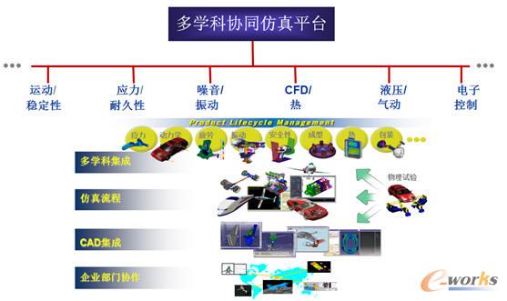 ���W�ƅf(xi��)ͬ����ƽ�_