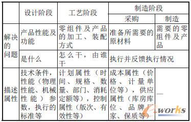 �aƷ�������ڃȌ����A�������������Ե�Ҫ��