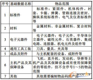 Q/AVIC 01003-2011����Ʒ�a����Ҏ�t�������_���Ļ��A��������