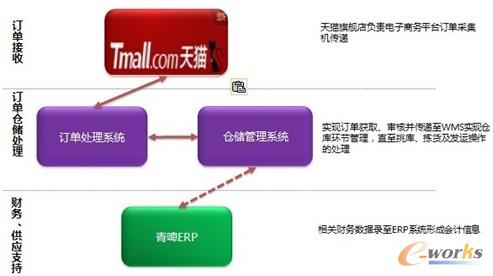 �D3 ��ơ���ƽ�_�F��