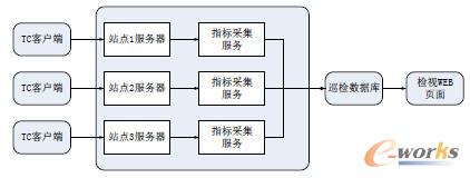 Ѳ�zϵ�y�ܘ��D