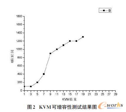 KVM �������Ԝyԇ�Y���D