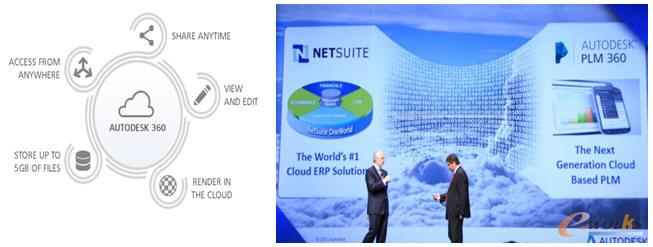 Autodesk PLM 360��NetSuite��ƽ�_�I�չ�����Q����֮�g�ں�