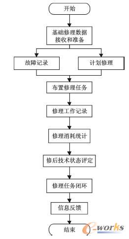 ���������(xi��ng)Ŀ�������̈D