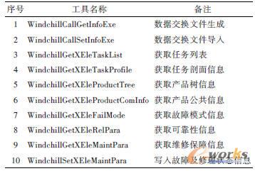 �ӿڽM���б�