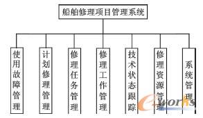 ϵ�y(t��ng)���܈D