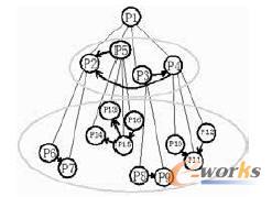 �������C��(g��u)�ķ֌�����D