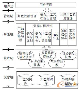 ϵ�y(t��ng)�wϵ�Y(ji��)��(g��u)�D