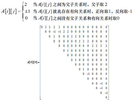 ��(chu��ng)������