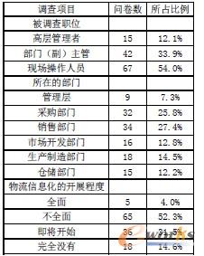 ��1 �о��ӱ�������r�y(t��ng)Ӌ(j��)��