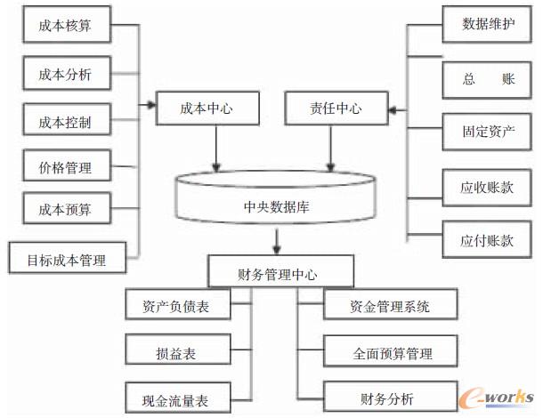 �D2 SAPR/3ϵ�y��ؔ�Օ�Ӌ�c�����Ӌ�ļ���ģ��