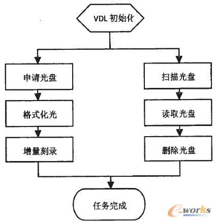 �D3 VDL��������